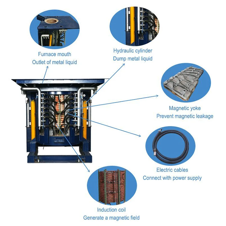 Iron Metal Melting Induction Furnace 10 Ton