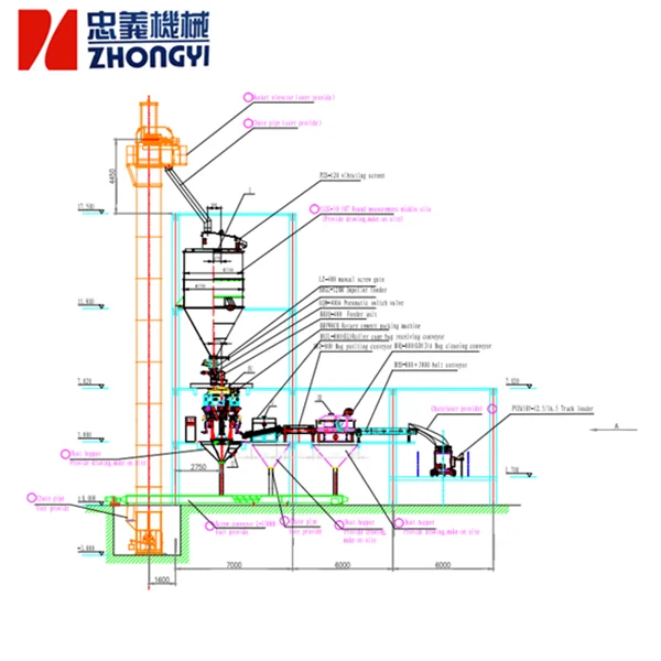 Tangshan Zhongyi Mobile  50kg cement bags loading truck machine