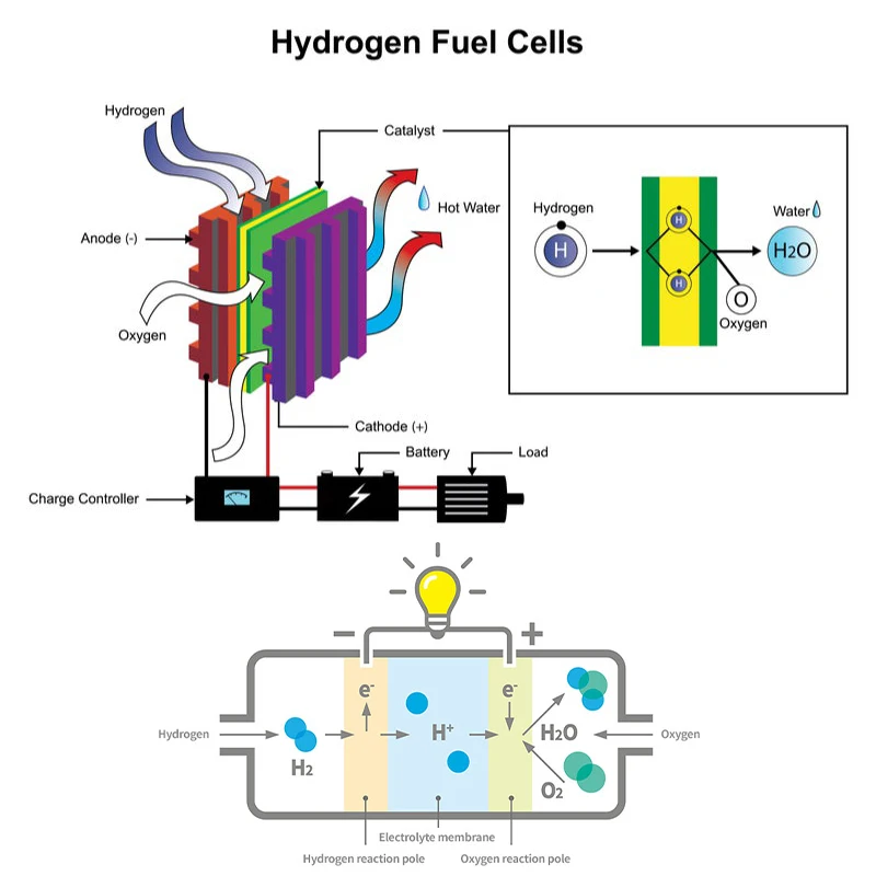 High quality containerized water electrolysis hydrogen plant for hydrogen fueling station