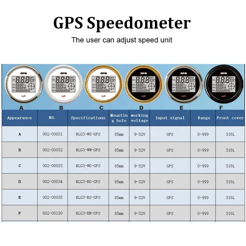 GPS Спидометр 85 мм цифровой спидометр 999 км/ч Узелки В миль/ч с пробежным кодом для морской лодки яхты судна одометр