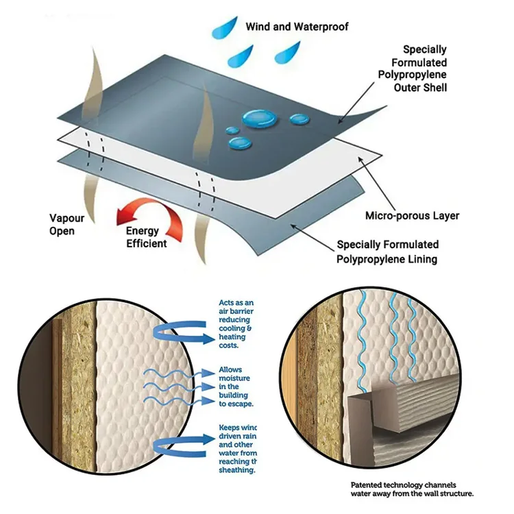 Roofing  Vapour Barrier Felt Roll Underlayment  Breathable Membrane Weather-resistant Barrier WRB House Wrap