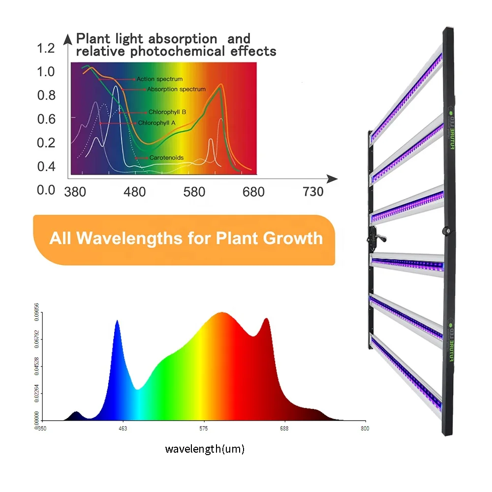
Futureled Full Spectrum Hydroponic Led Grow Light 5*5 Bar Greenhouse 