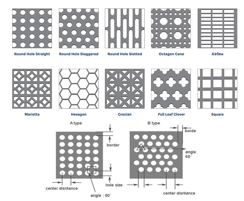 Perforated Metal Sheets Perforated Stainless Steel Sheet Suitable For Ventilation Smoking and Decorative Screen Style Grilles