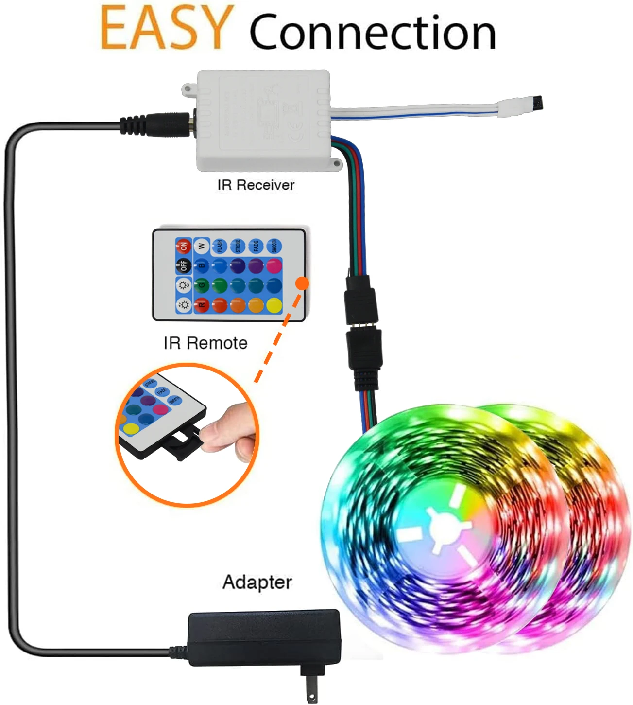 Новый дизайн Высококачественная лента 12 В 5050 rgb 5 м Светодиодная светодиодная подсветка дистанционное освещение