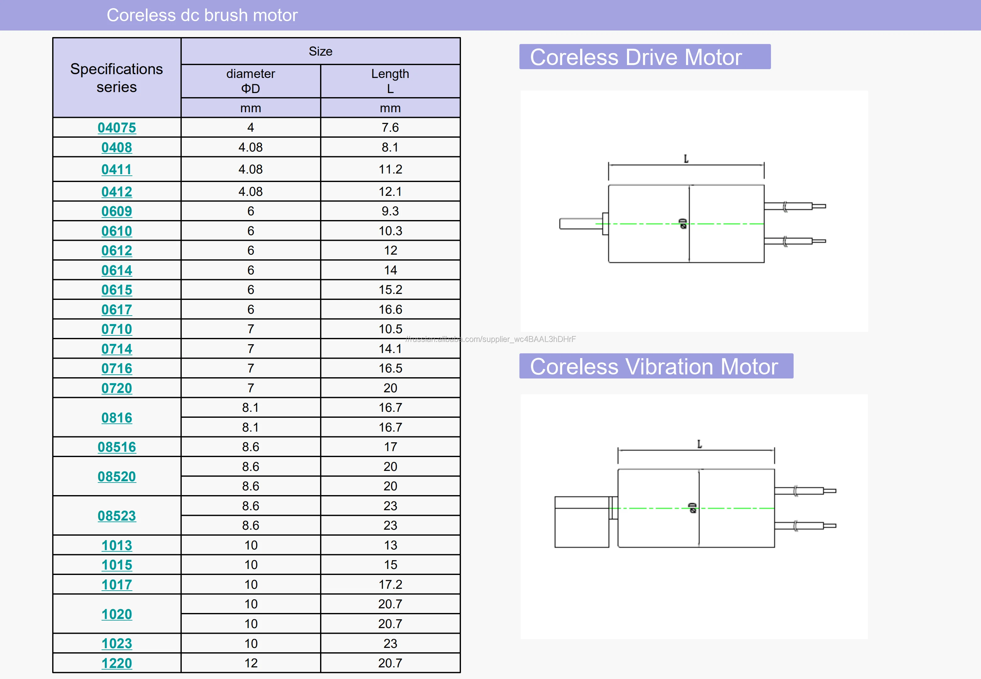 08520 Co-well мини электрический двигатель постоянного тока