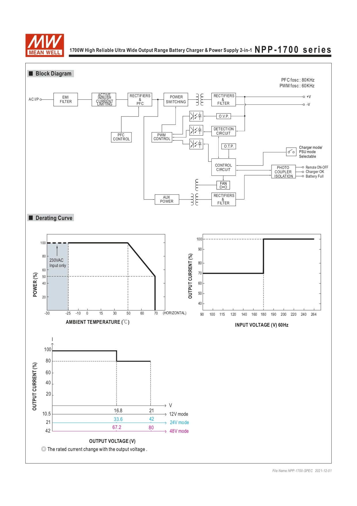 Meanwell NPP-1700-48 57.6V 42 To 80V 12.5~2.5A 1700W Modular Power Supply