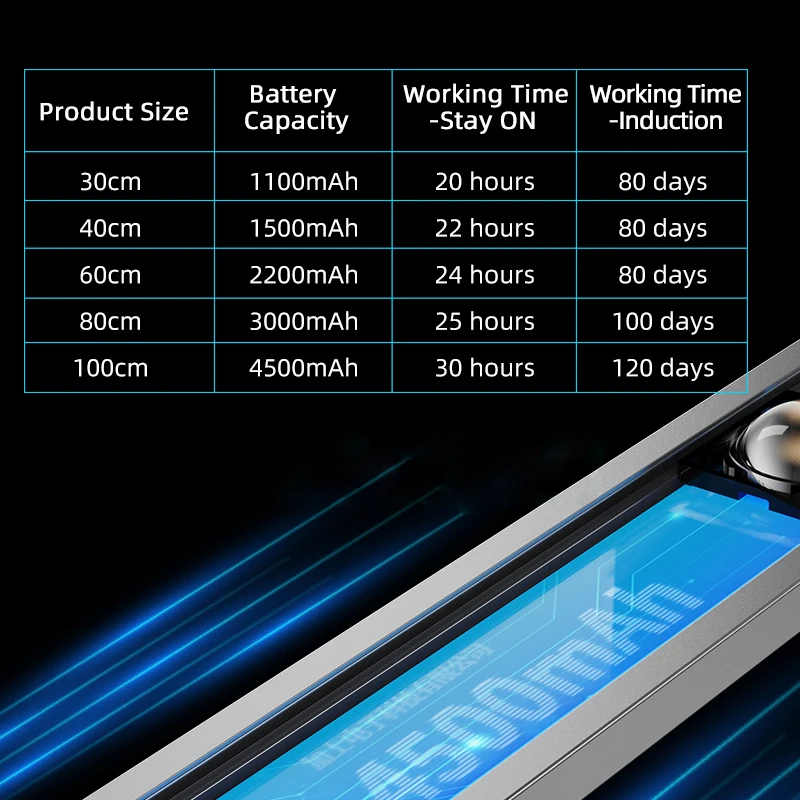 Wholesale Rechargeable Indoor Under Cabinet Lamp Strip Kitchen Led Under Cabinet Light