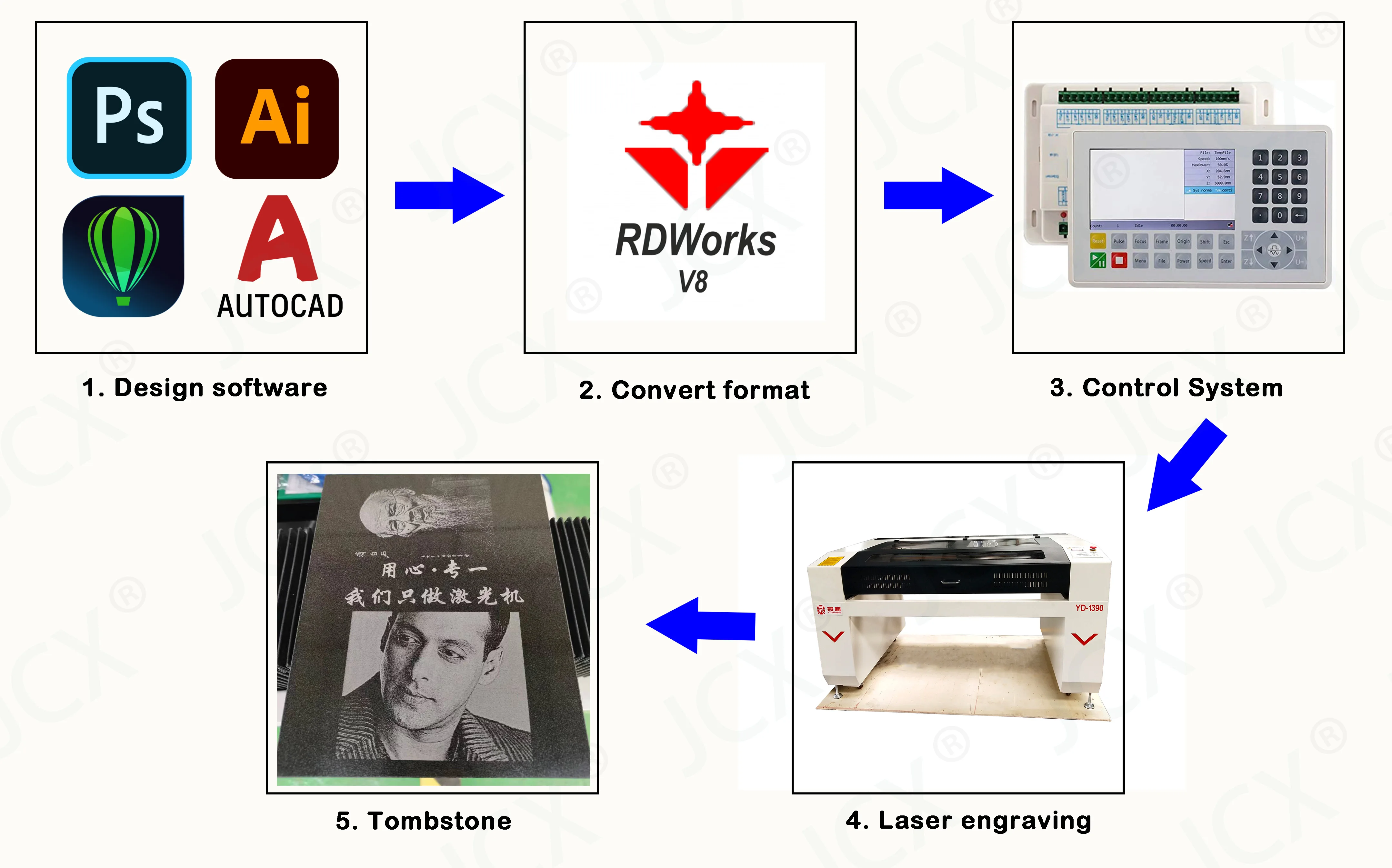 2023 New Co2 Laser Cutting New Machine  Multi functional on Offline Guide For Non-Metal Wood Plywood Fabric Leather