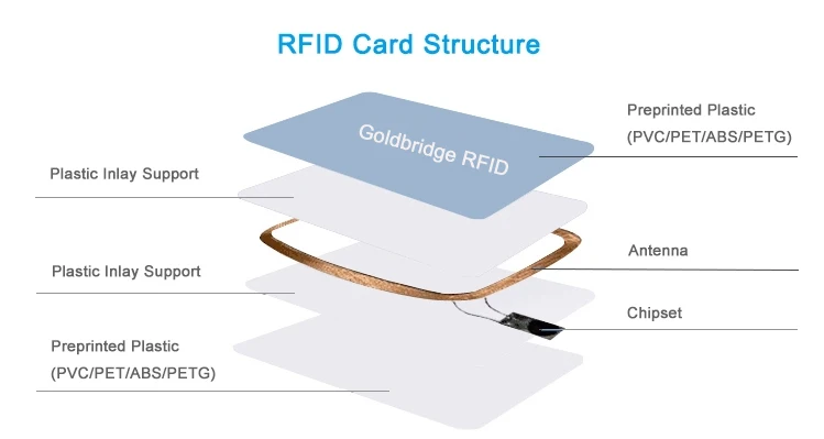 China manufacturer Polycarbonate cards with CLI and MLI for new security government ID Cards