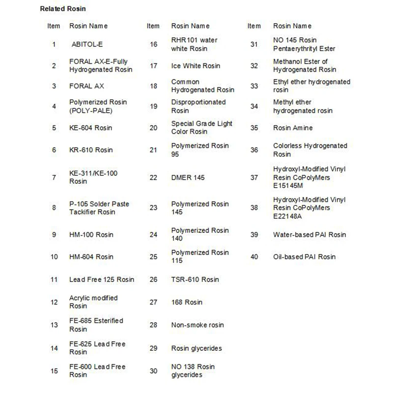 related rosin.jpg