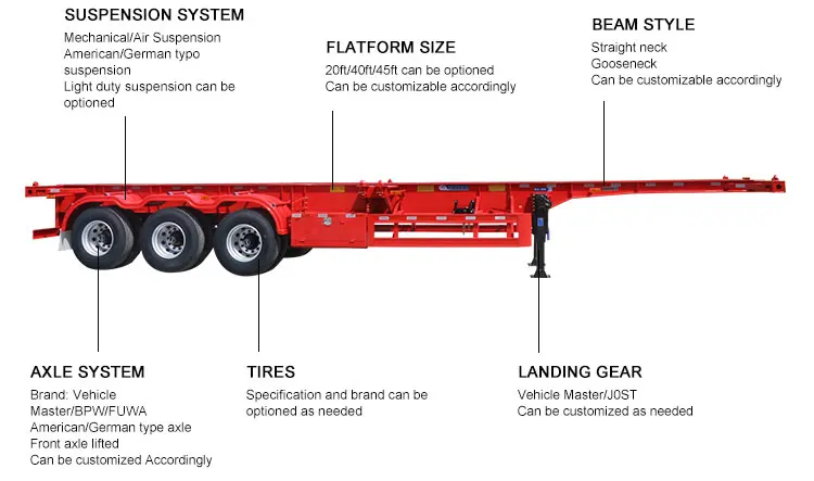 Factory Price 3axles 20ft 40ft Frame Shipping Chassis Skeletal Skeleton Semi Trailer 40ft Container Trailer