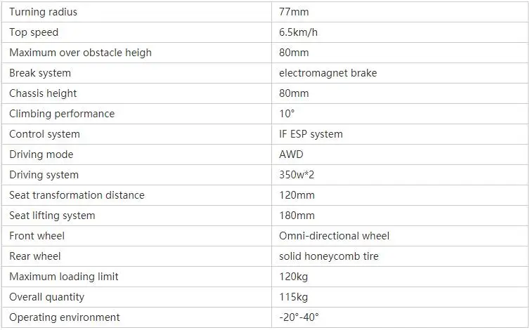 3-1Product parameters