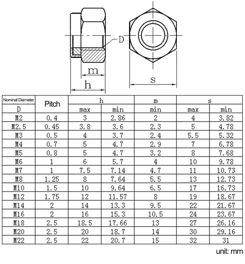 Din985 M2 M2.5 M3 M4 M5 M6 Stainless Steel Self-locking Nut Locknut Hex Nylock Hex Nut