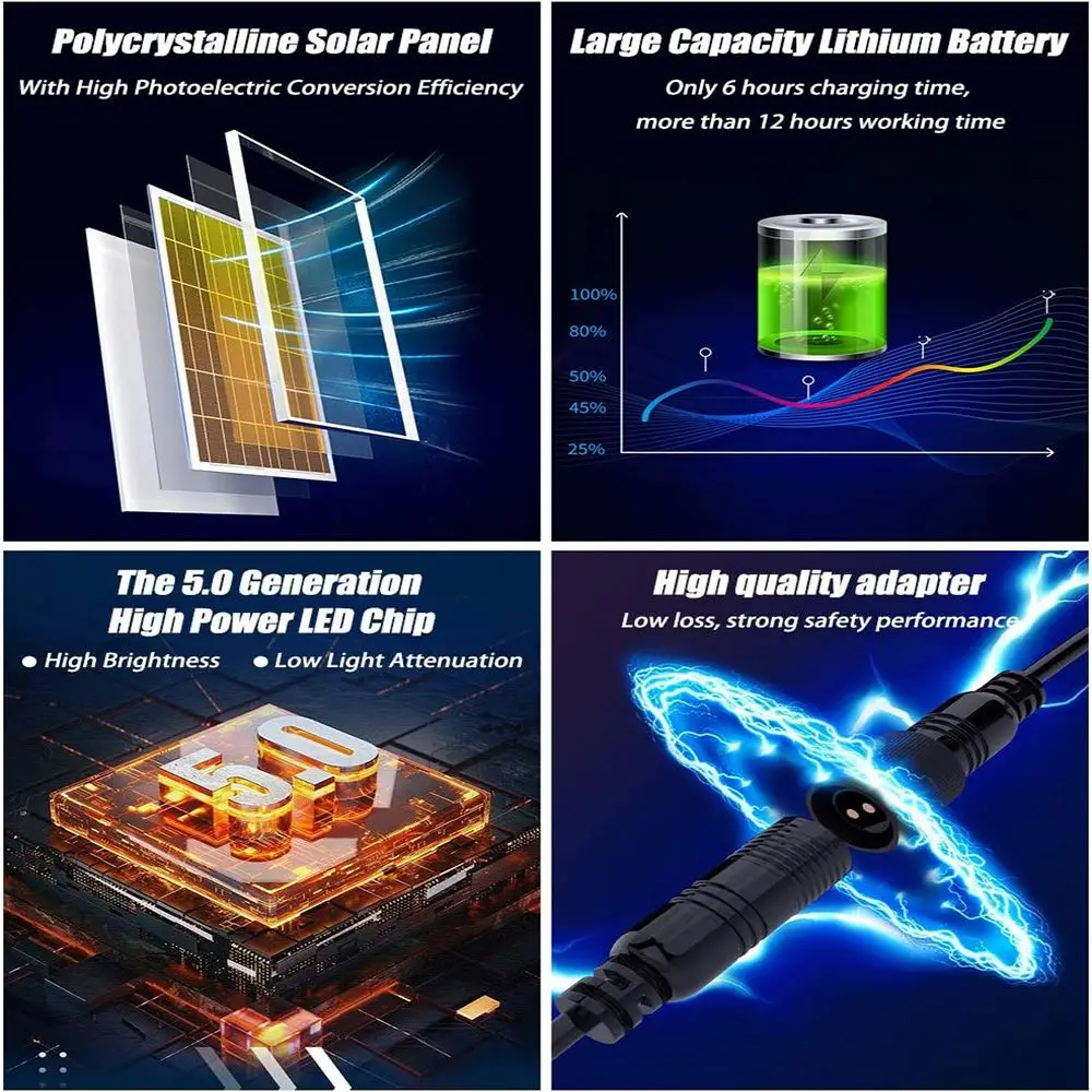 Bspro Thin Design Aluminum 300W 400W 500W 5 Pieces Waterproof Outdoor Portable Solar Flood Light