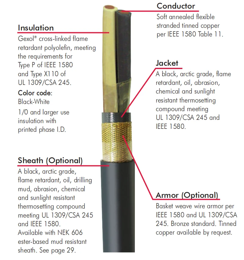 0.6/1KV 2KV Type P IEEE 1580 18 16 14 10 1/0 4/0 646 777 AWG Oil Gas Rig Drill Drilling Well Power Cable