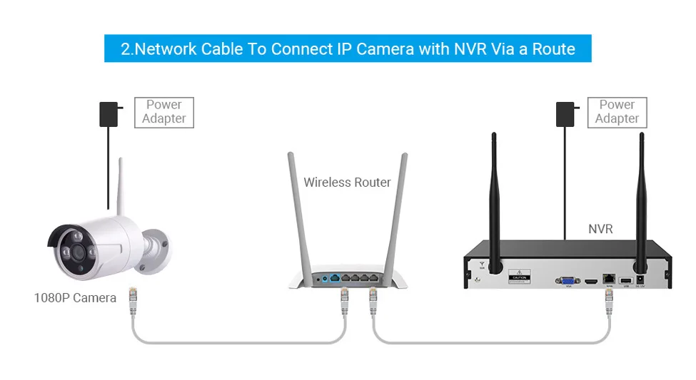 China Factory 3MP Bullet 4 channel Wifi NVR Kit Security Camera System 8CH Home Surveillance CCTV System