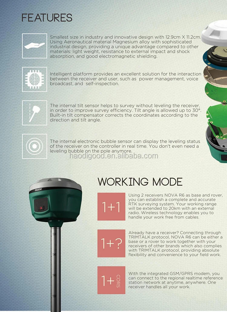 ruide r6 gps rtk gnss
