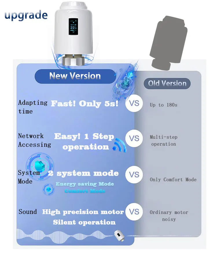 Ultra-low Power  OLED  Screen ZigBee Tuya Weekly Programming Smart Thermostatic Radiator Valve