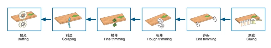 Narrow panel Auto Edge Banding machine MFZ450F woodworking Machinery