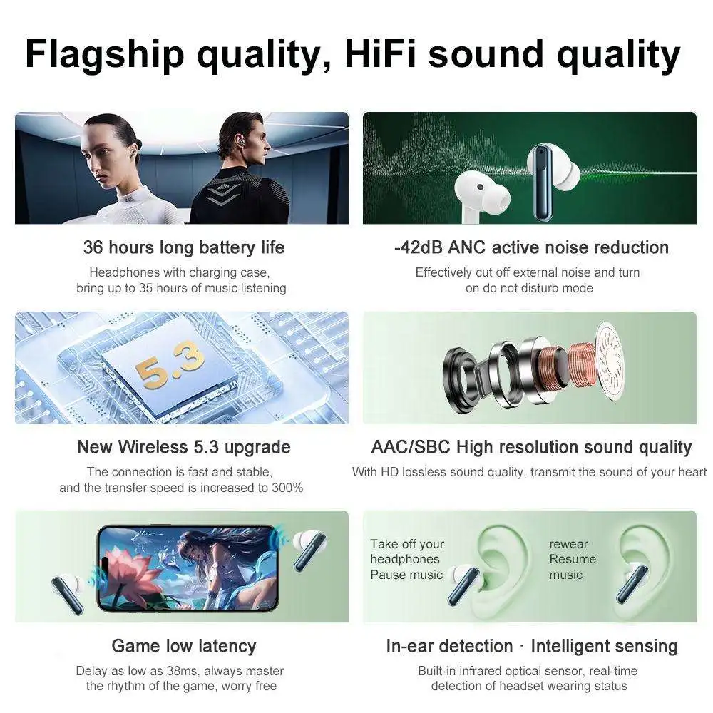 New Design IPX-5 Business Noise Cancelling Wireless Bluetooth Mini IPX-4 Mobilephone Headphones