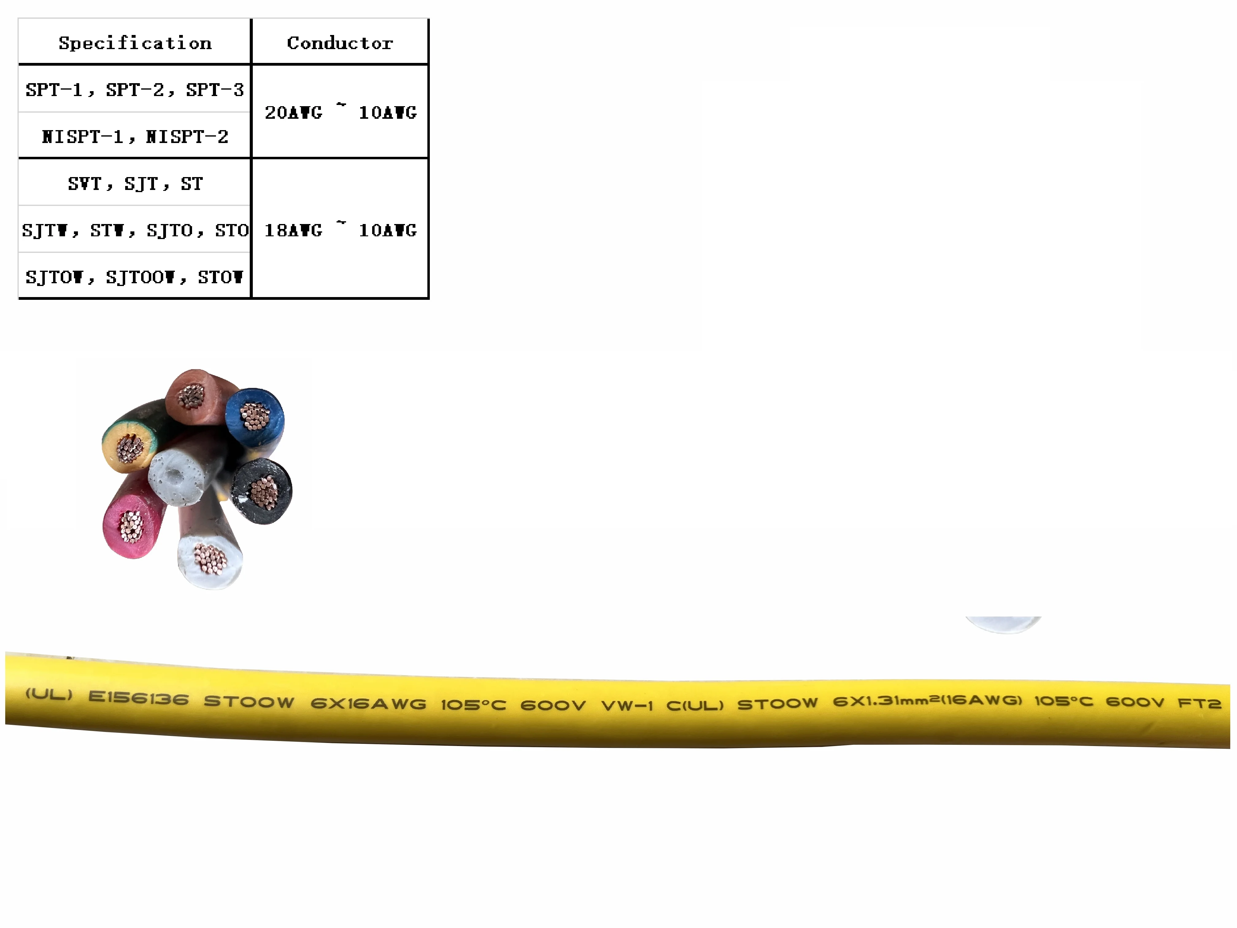 Us Certification SJTW SJT SVT SJTOW STOW SVT black red or yellow Electrical appliances cable