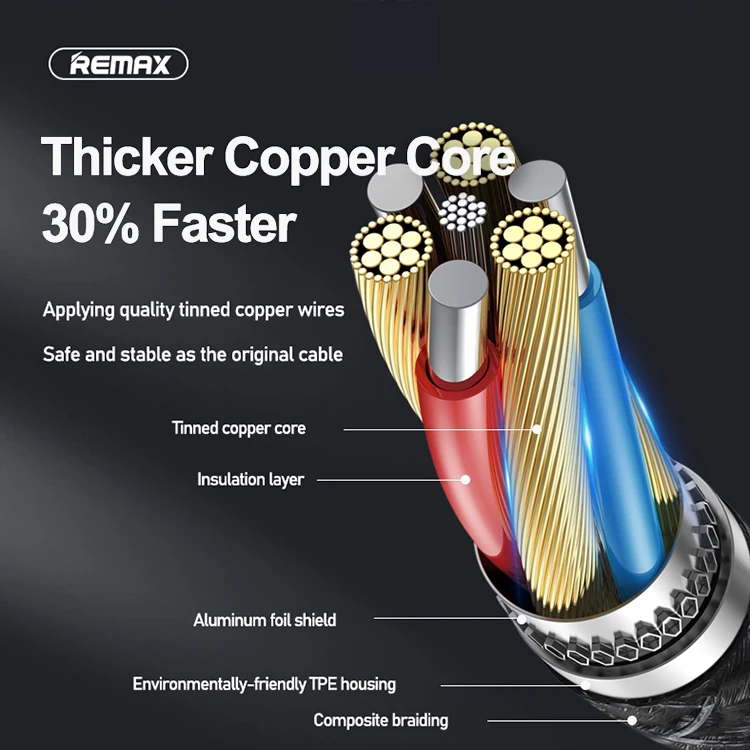  Remax Free sample RC-070th 1.2M 3 in 1 braided data cable for mobile