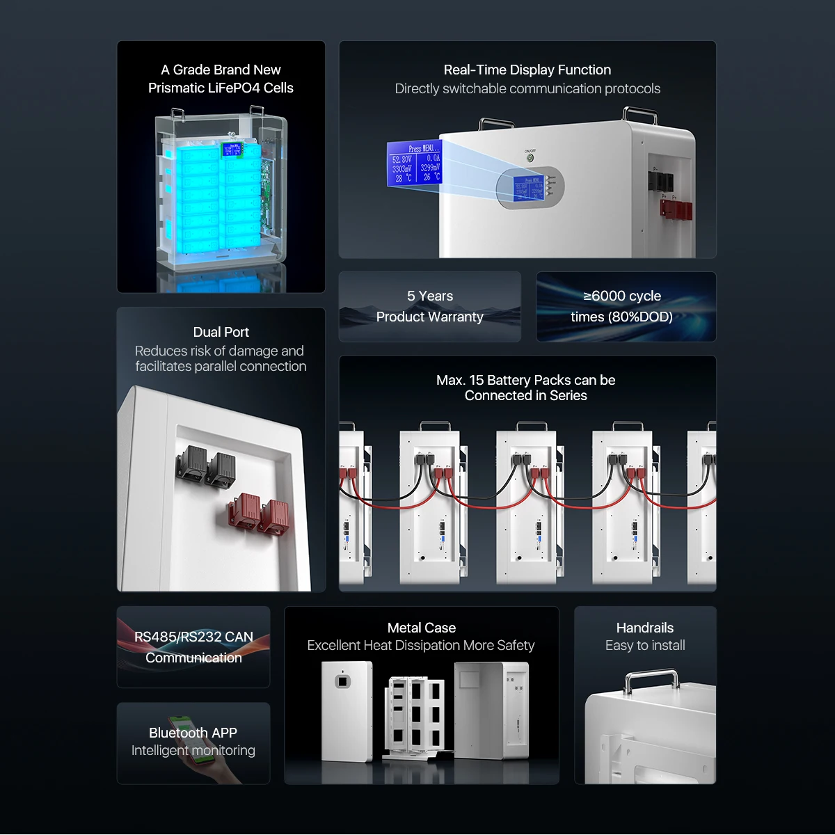 51.2V 10kwh 11kwh 14kwh Lifepo4 Battery pack 48V 100Ah 200Ah 280ah 300Ah LiFePO4 Battery 6000 times for Solar System