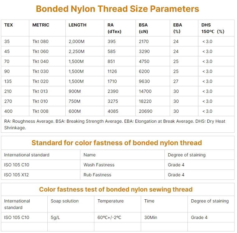 Top Pick Customized Nylon Bonded Thread Nylon Bonded Leather Sewing Thread Nylon Silk Thread