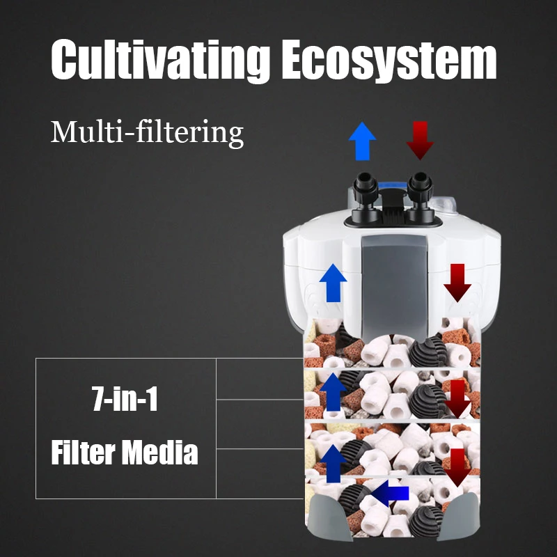 High Quality SUNSUN Efficiently Canister Filter Aquarium External Canister HW-302 External Canister Filter for Fish Tank