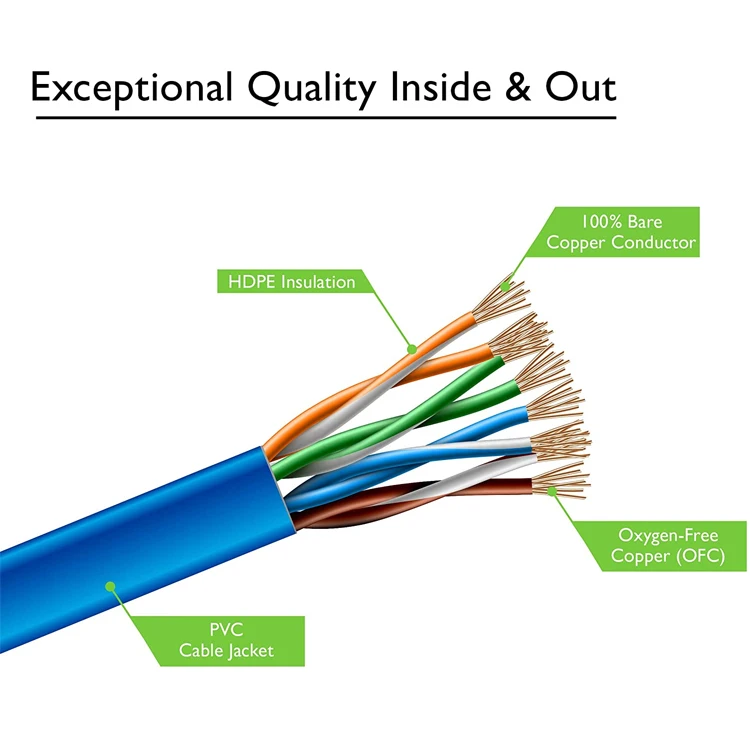 flat network cable 