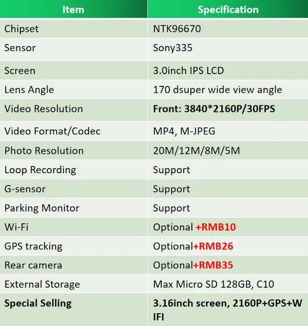 FULL HD 3840*2160P Car Dual Dash Cam 3 inch LCD  Dual Lens Front and Rear DVR Video Recorder Car Camera