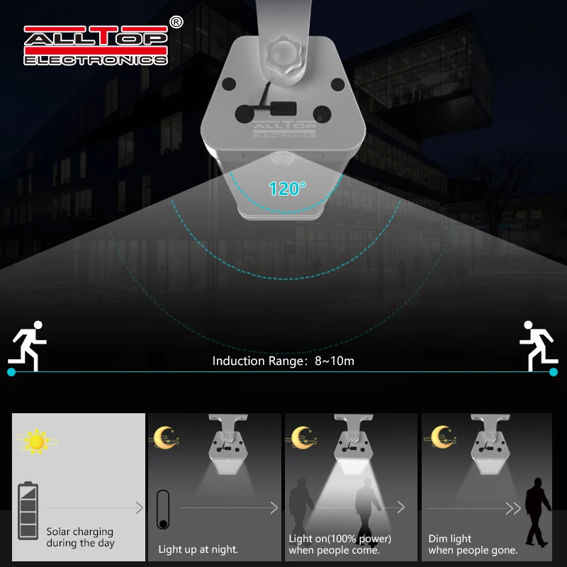 ALLTOP New design remote control garden lighting smd 20w 40w 60w led lamparas solar tri proof light