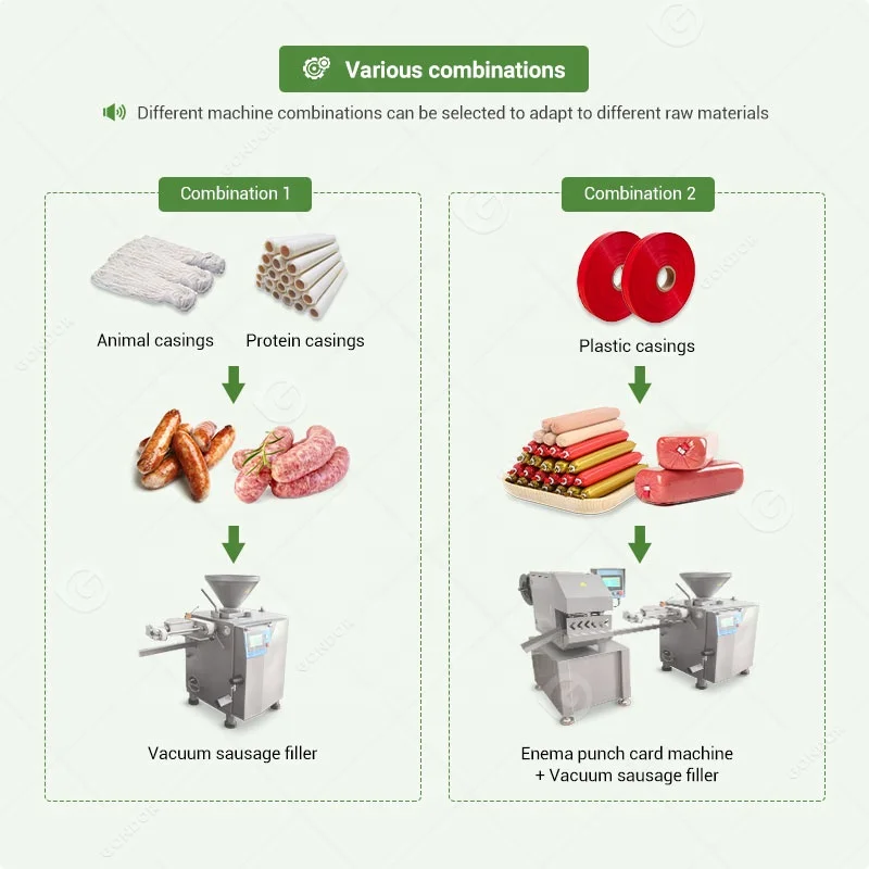 Vacuum Sausage Automatic Filler Fill Sausage 35 Kilos Stuffer Make Machine Linker with Twist