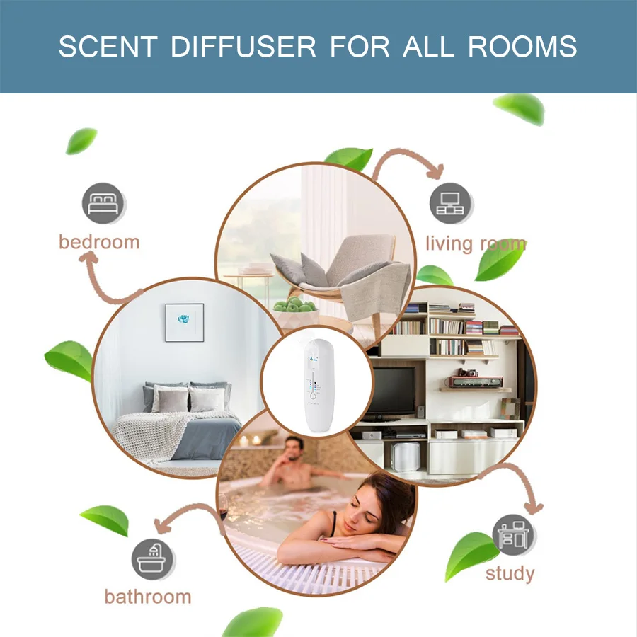 Plug In Air Aroma Diffuser Electric Scent System Fragrance Scent Machine For Shop Use