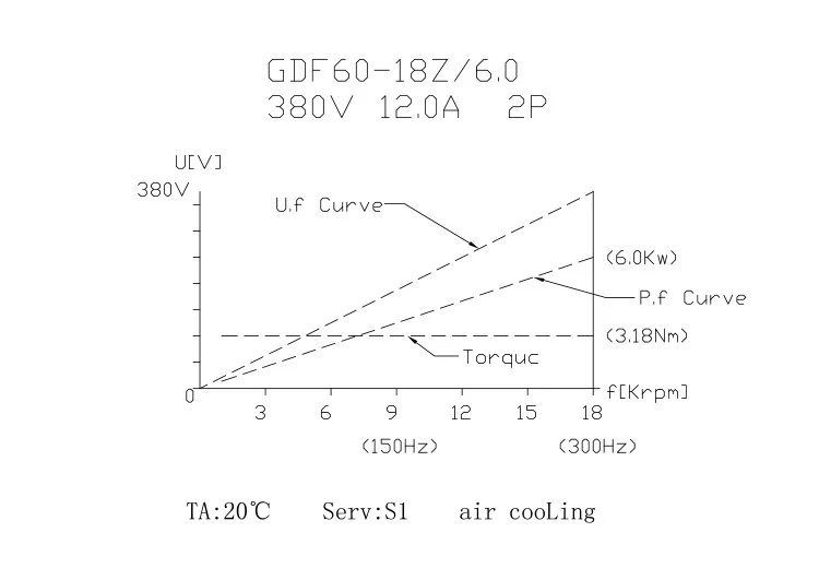GDF60-18Z-6.0.jpg
