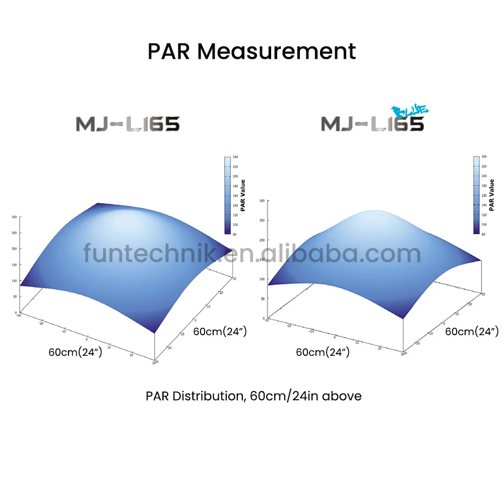 Jump MJ-L165 Blue 65W WiFi App Full Spectrum Saltwater Marine LED Aquarium Light for LPS/SPS