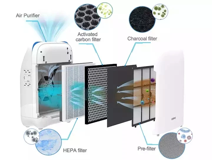 Replacement Air Purifier HEPA / Activated Carbon / Formaldehyde Activated Carbon Filter For RENPHO Air Purifier