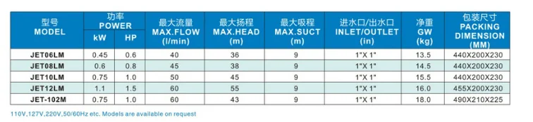 surface pump  cleaner hot Sale Household garden Factory Wholesale 1HP Series High Pressure cleaner Self-Priming Jet Water Pump