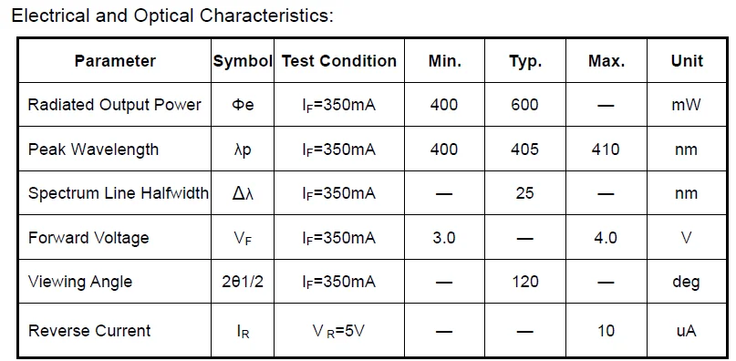 high power UV 405nm LED.png