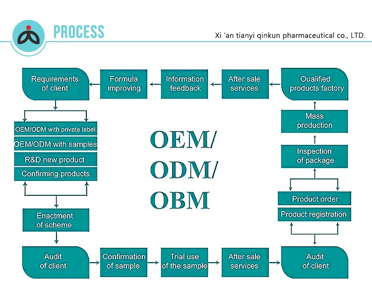 Natural Cynarin Artichoke Extract Powder 2.5% 5% Artichoke Extract Powder
