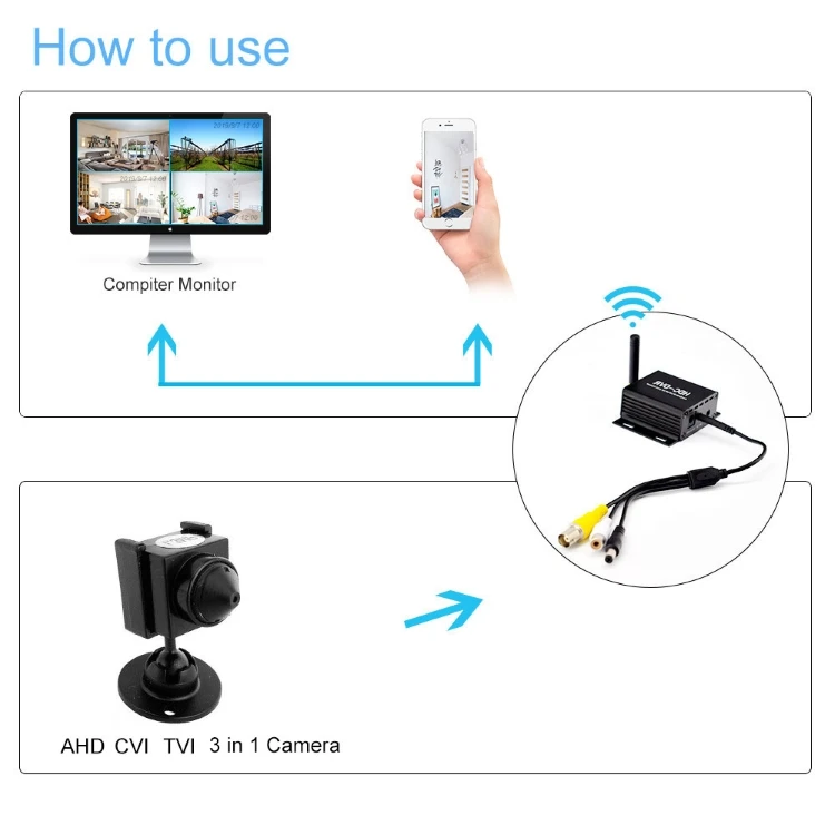Мини-видеорегистратор 1080P AHD/TVI/CVI HDC MDVR с