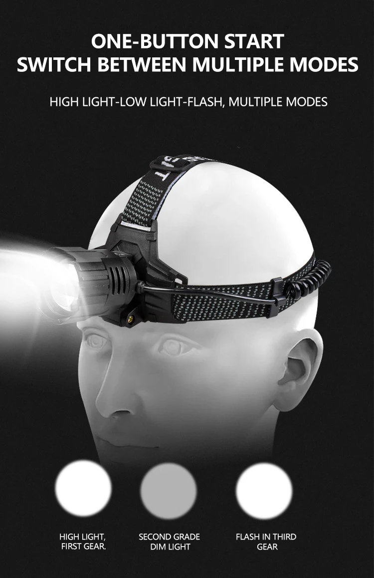 More and more people choose Headlamp Flashlight, High quality headlamp  functional headlamp