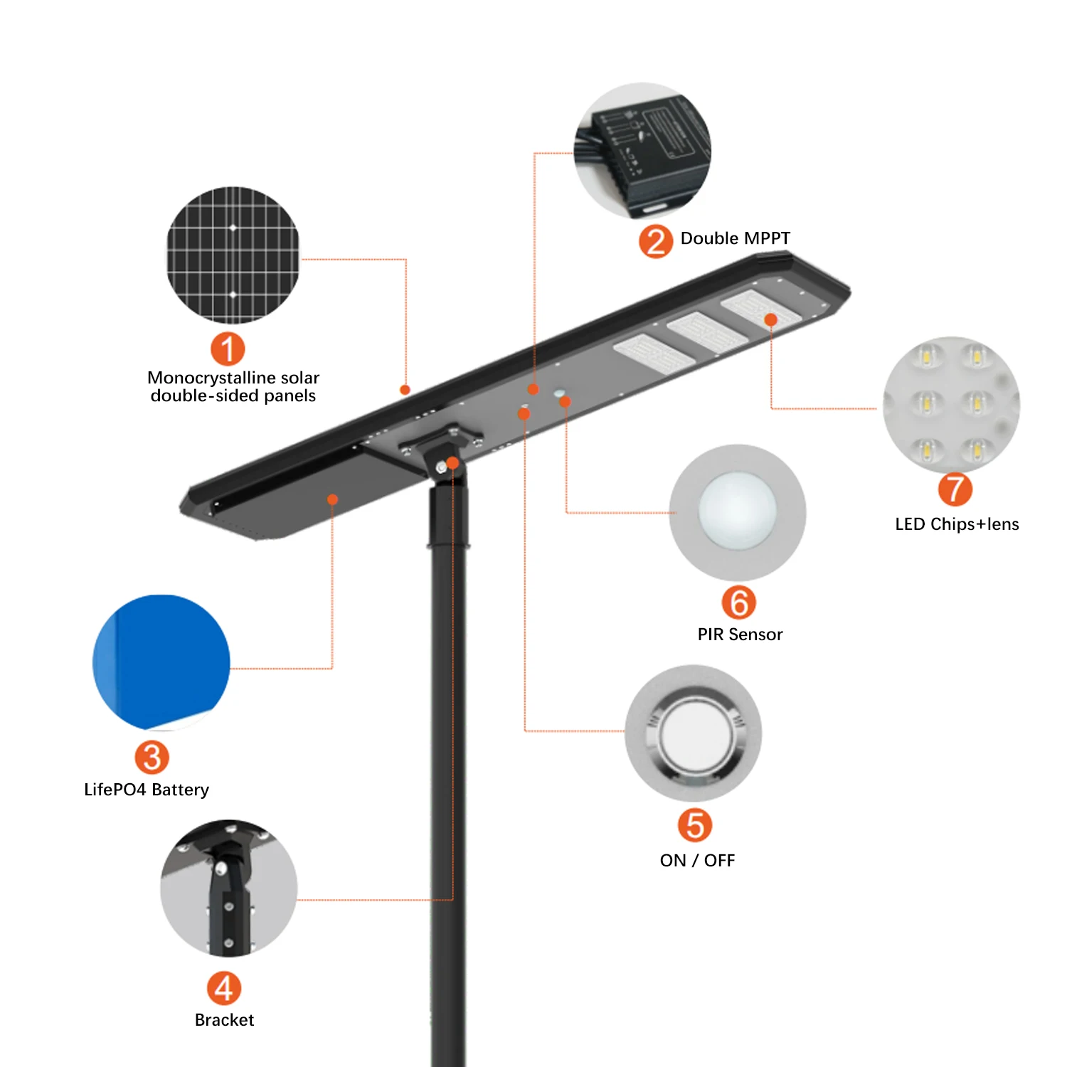 YouLumi OEM ODM Cheap Price High Quality Outdoor Aluminum 50W 65W 85W 115W LED Solar Street Lamp