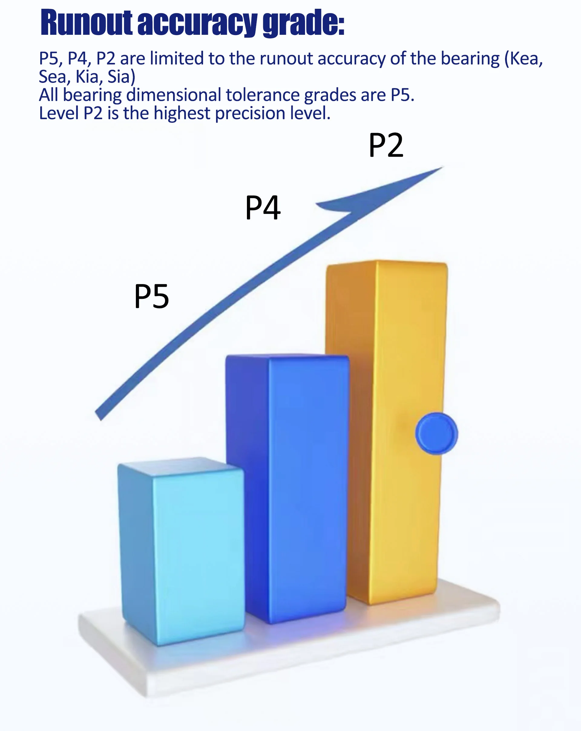 EFANT factory directly high precision 9O-1Z16-0225-0634 Crossed roller slewing bearings No geal type dimensions