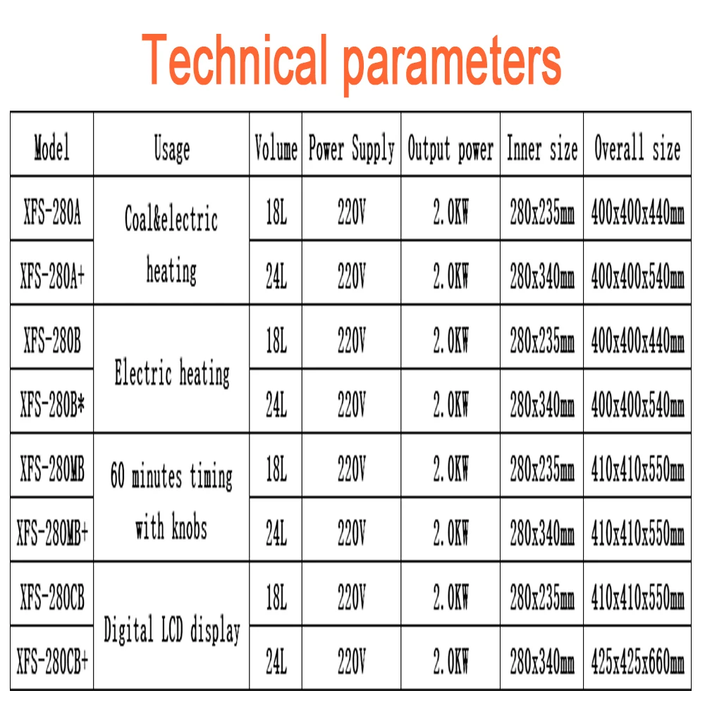 18 Liter portable autoclaves/Steam Sterilizer autoclave XFS-280A