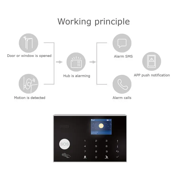 2G/WiFi TY Wireless Home Alarm System 2.4-inch TFT Color Touch Screen Alarm Panel Remote Control SOS Anti-theft Alarm Easy Setup