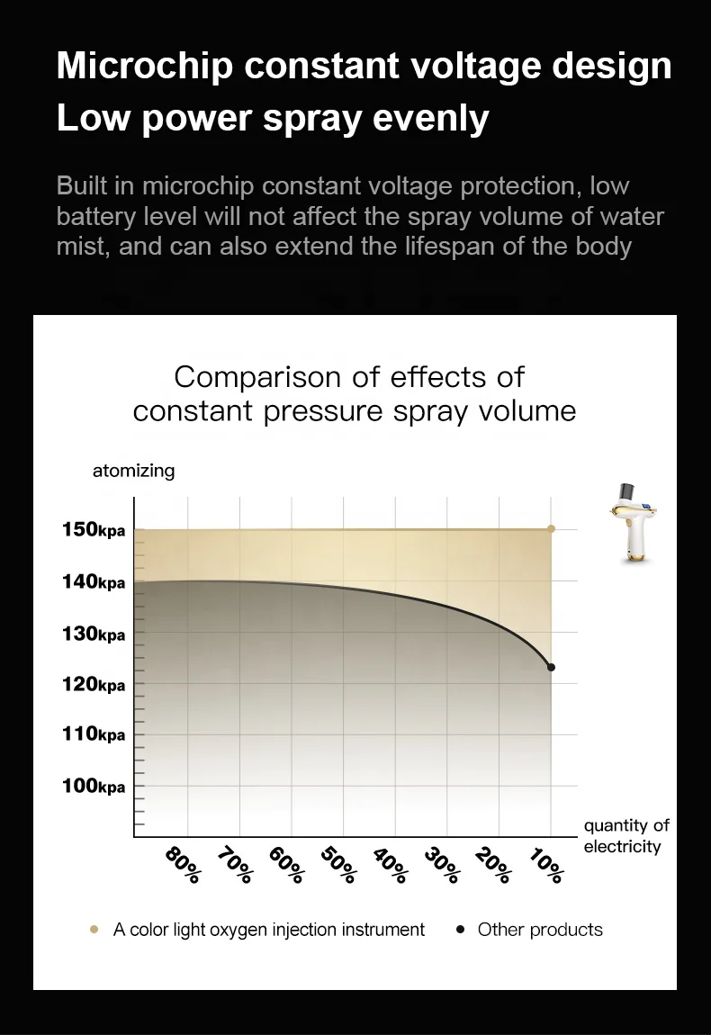 2024 New Design Portable Airbrush Red Blue Light Skin Rejuvenation Facial Beauty Sprayer Skin Analyze Oxygen Injector
