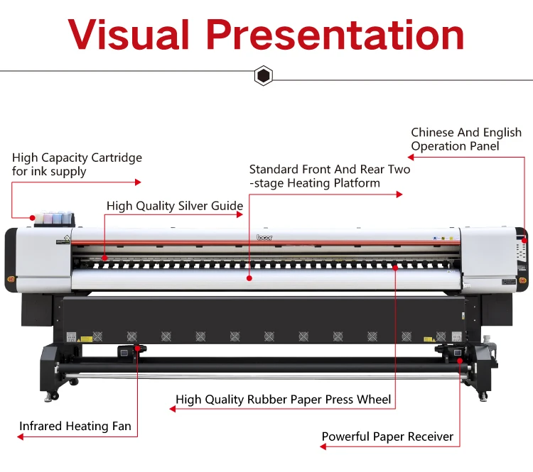 2023 New technology1.6m/1.8m/3.2m digital printing machine for textile industrial cross stitch printer