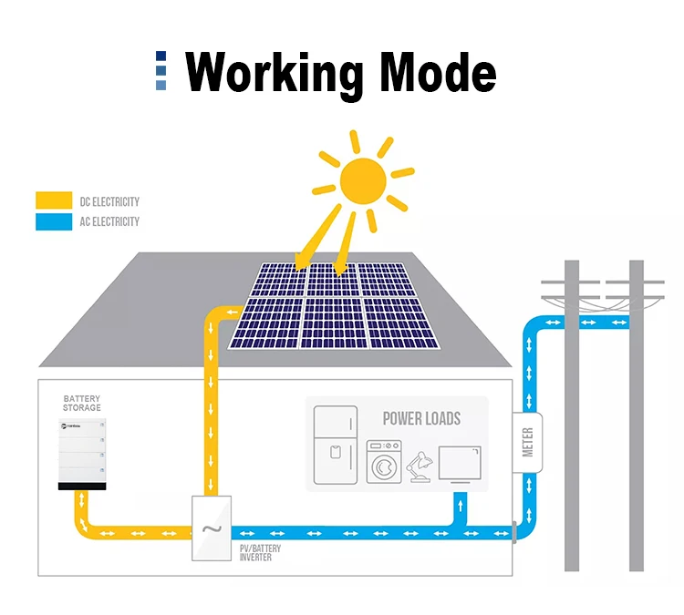 5kwh 10kwh 15kwh 20kwh Home Energy Storage Battery Stack and Inverter All in One Backup Solar Lithium Battery for Household