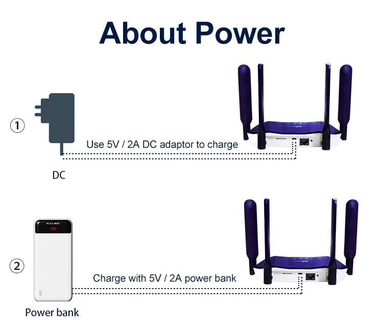 Russia Market R8B 4g wireless router  with sim card slot 4 antennas 4g lte cpe router 4 lan port
